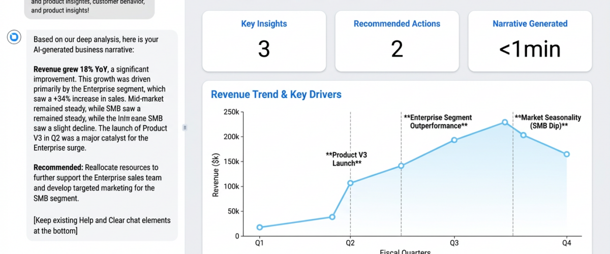 Data storytelling dashboard with AI-generated narratives and insights