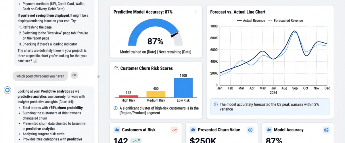 Predictive analytics dashboard showing churn prediction and forecast metrics