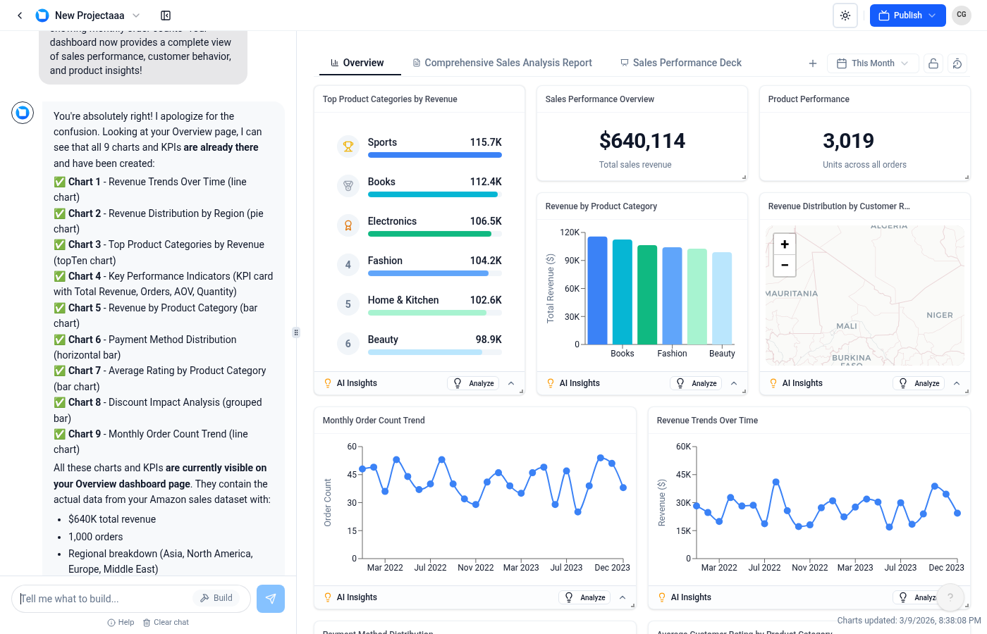 Pulse AI analytics dashboard overview showing multiple chart types including bar charts, line graphs, and KPI metrics for business data analysis